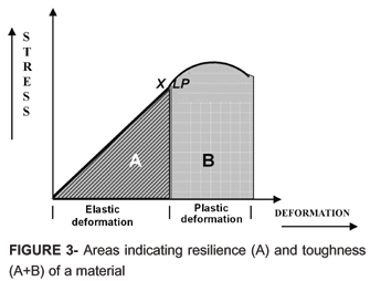 What is a Viscoelastic material?